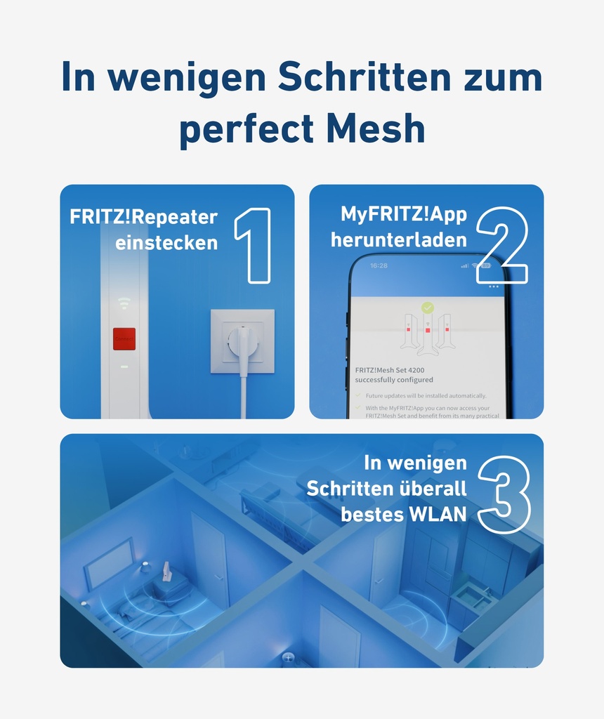 FRITZ Mesh Set 1700 2-pack Edition Int. 20003128